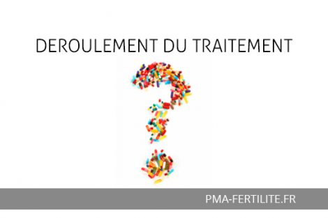 DEROULEMENT DU TRAITEMENT de fertilite